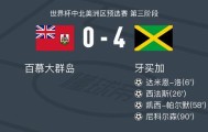 9you-牙买加4-0大胜百慕大群岛，尼科尔森建功，凯西-帕尔默破门