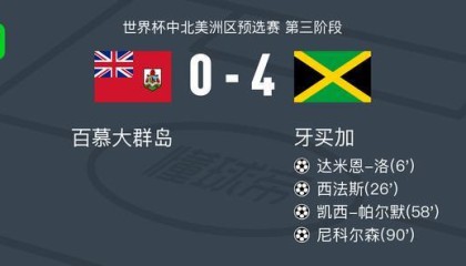 9you-牙买加4-0大胜百慕大群岛，尼科尔森建功，凯西-帕尔默破门