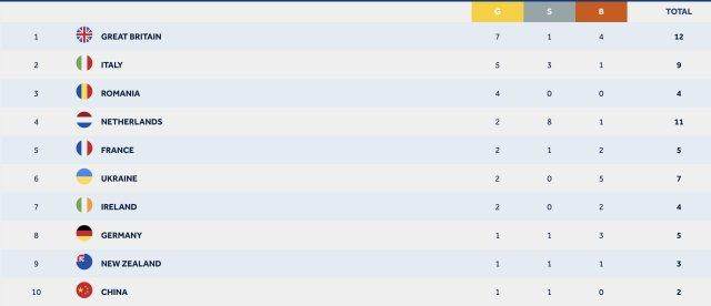 1664204816395080453.jpg 赛艇.jpg